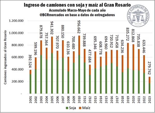 GRAFICO HIDROVIA